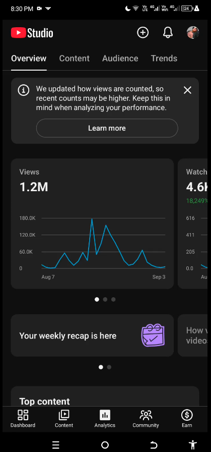 YouTube Studio analytics screenshot showing 2.7 million views